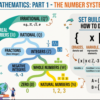 Year 9_Strand_1_Basic Mathematics_Part_1